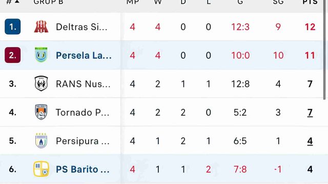 Taklukkan Barito Putera 1-0, Persela Lamongan Kokoh di Posisi Runner-up Grup B